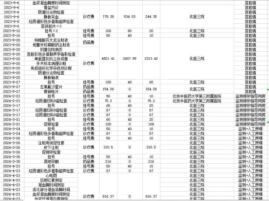 天津代怀公司真假,天津民营医院供卵试管费用明细，2023天津私立供卵机构排名