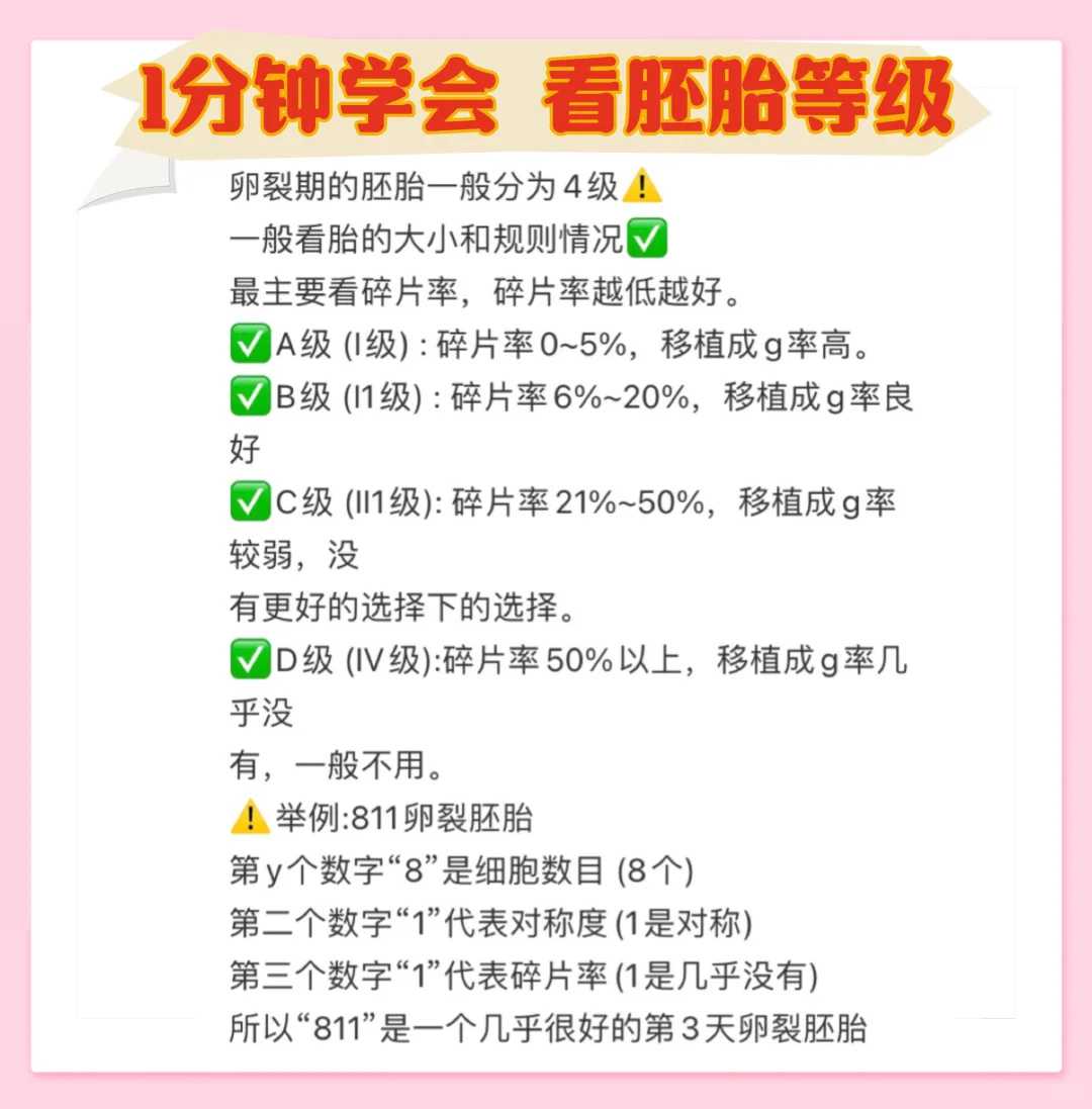 天津高龄试管代怀,天津第三代试管婴儿多少钱-正规助孕网