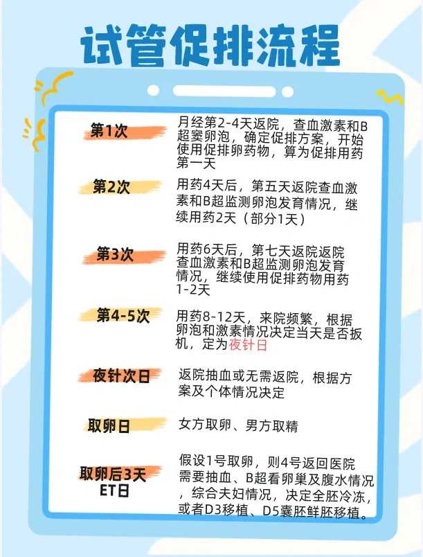 天津找别人代怀生宝宝,三代试管过程疼吗？具体过程是怎样操作的？_上海哪有