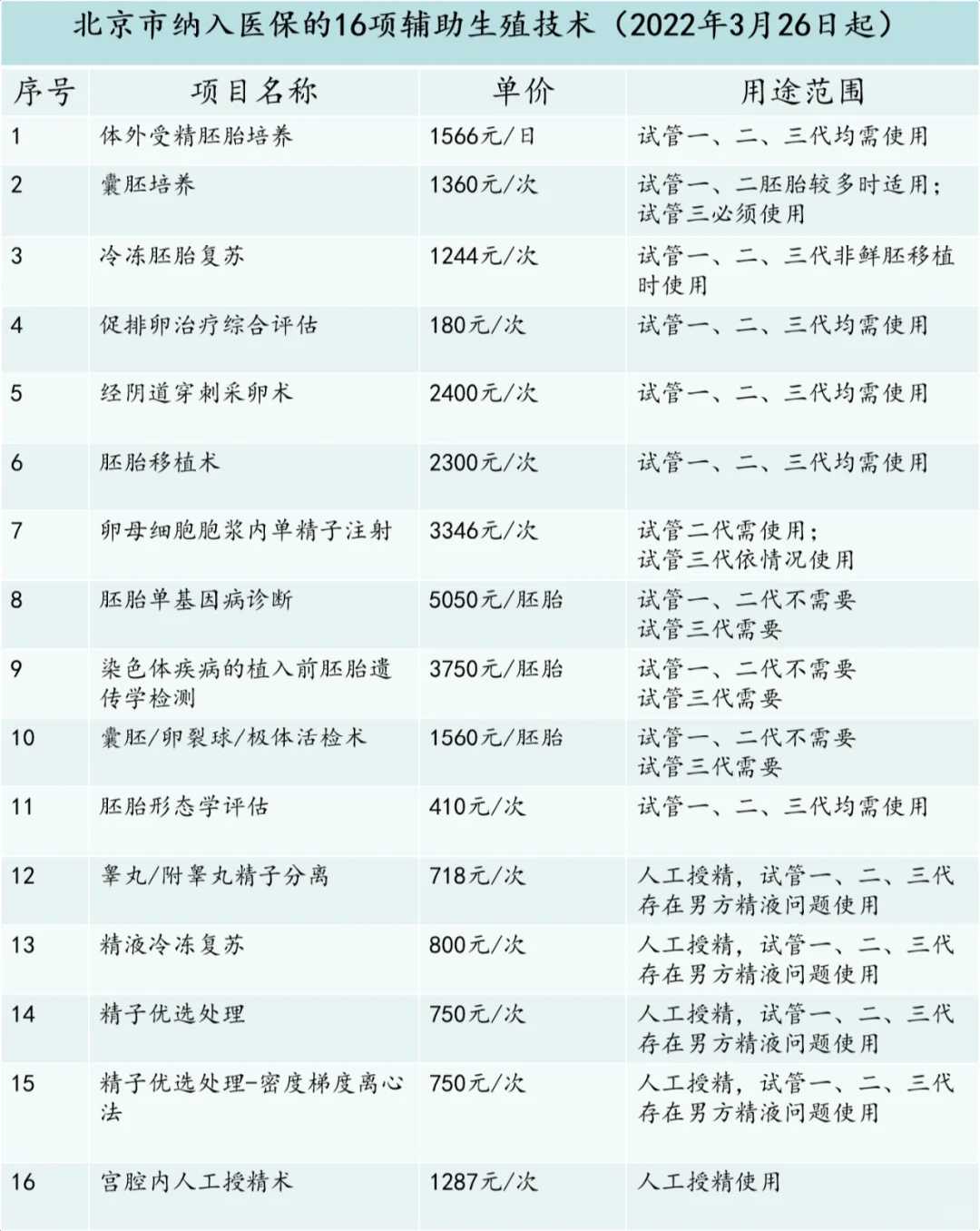 天津最靠谱的代孕公司,天津供卵成功率多高,天津供卵试管成功率怎么样