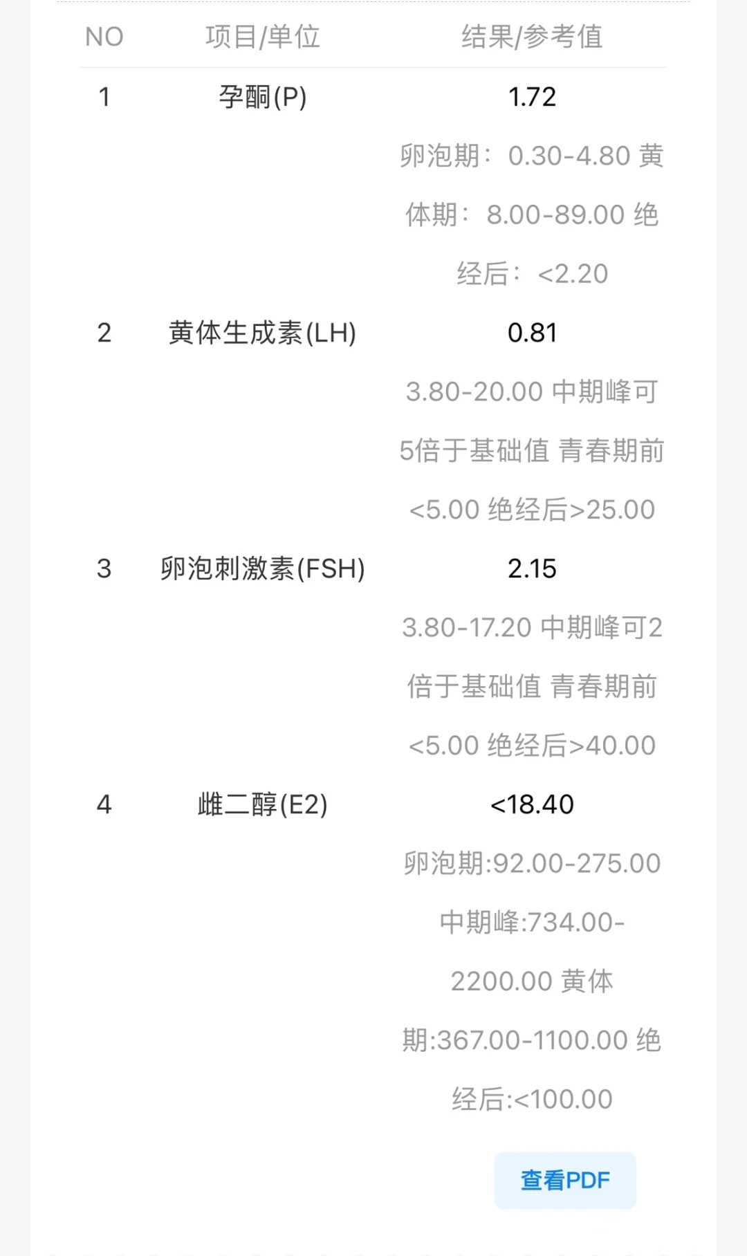 天津包性别代孕,天津中心妇产助孕中心哪个大夫好(天津中心妇产生殖中心哪个