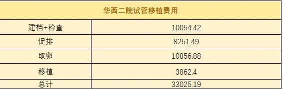 天津做代生费用,天津中心妇产科医院试管婴儿有无痛取卵吗