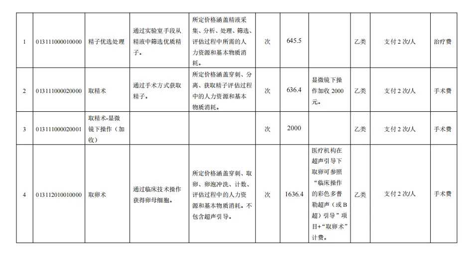 天津代孕靠谱嘛,(天津供卵试管医院排名)天津供卵试管婴儿费用多少钱？