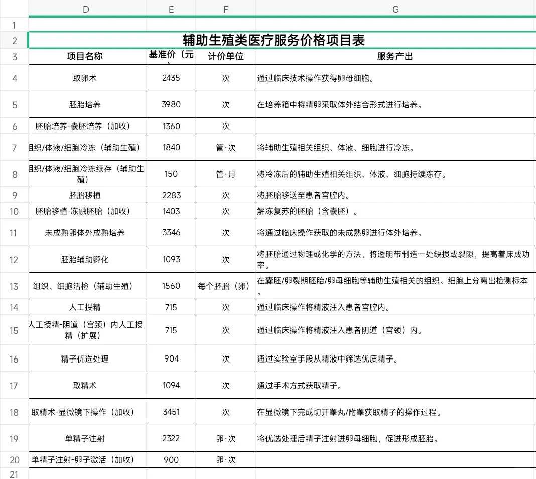 天津代生供卵网,天津武汉三代试管助孕中心，今日新闻！2024
已更新