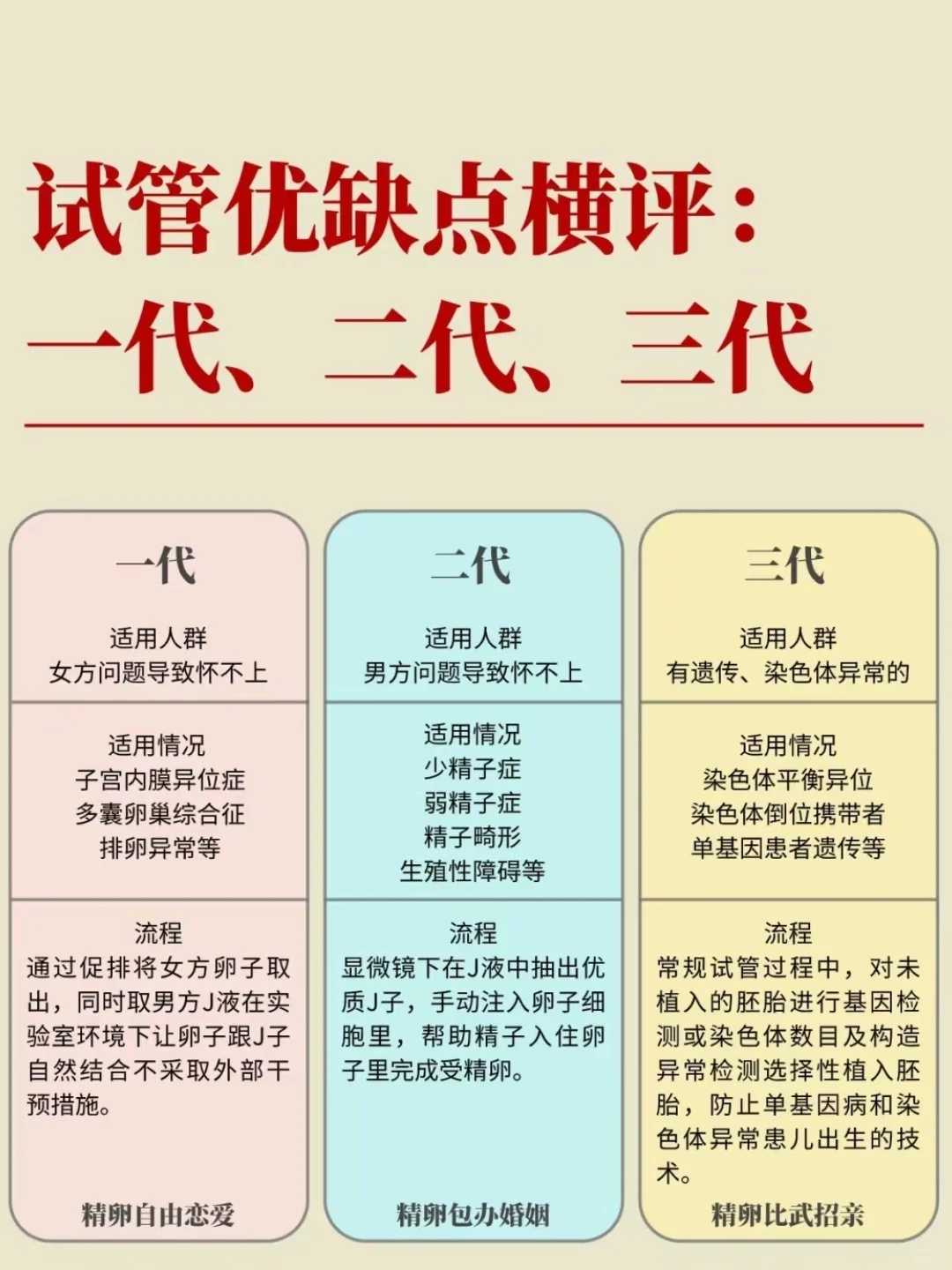 天津代孕费用上门洽谈,试管降调期间饮食调理经验分享_试管移植后能吃生蚝干