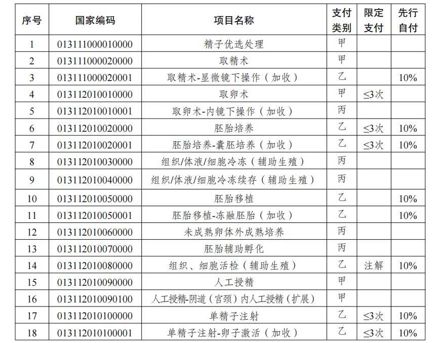 2025天津冻卵教你不花冤枉钱?(天津试管医院)