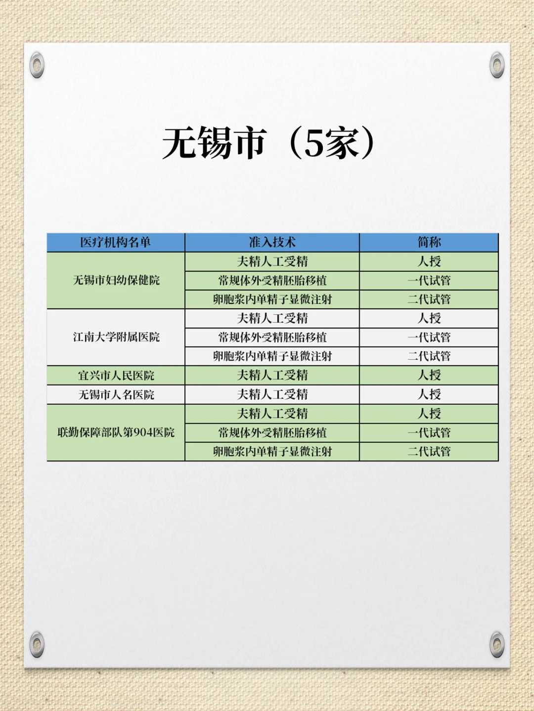 37岁客户泰国试管成功上岸