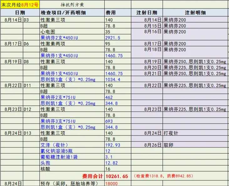 天津哪个供卵好,天津助孕中介-天津辅助生殖中心