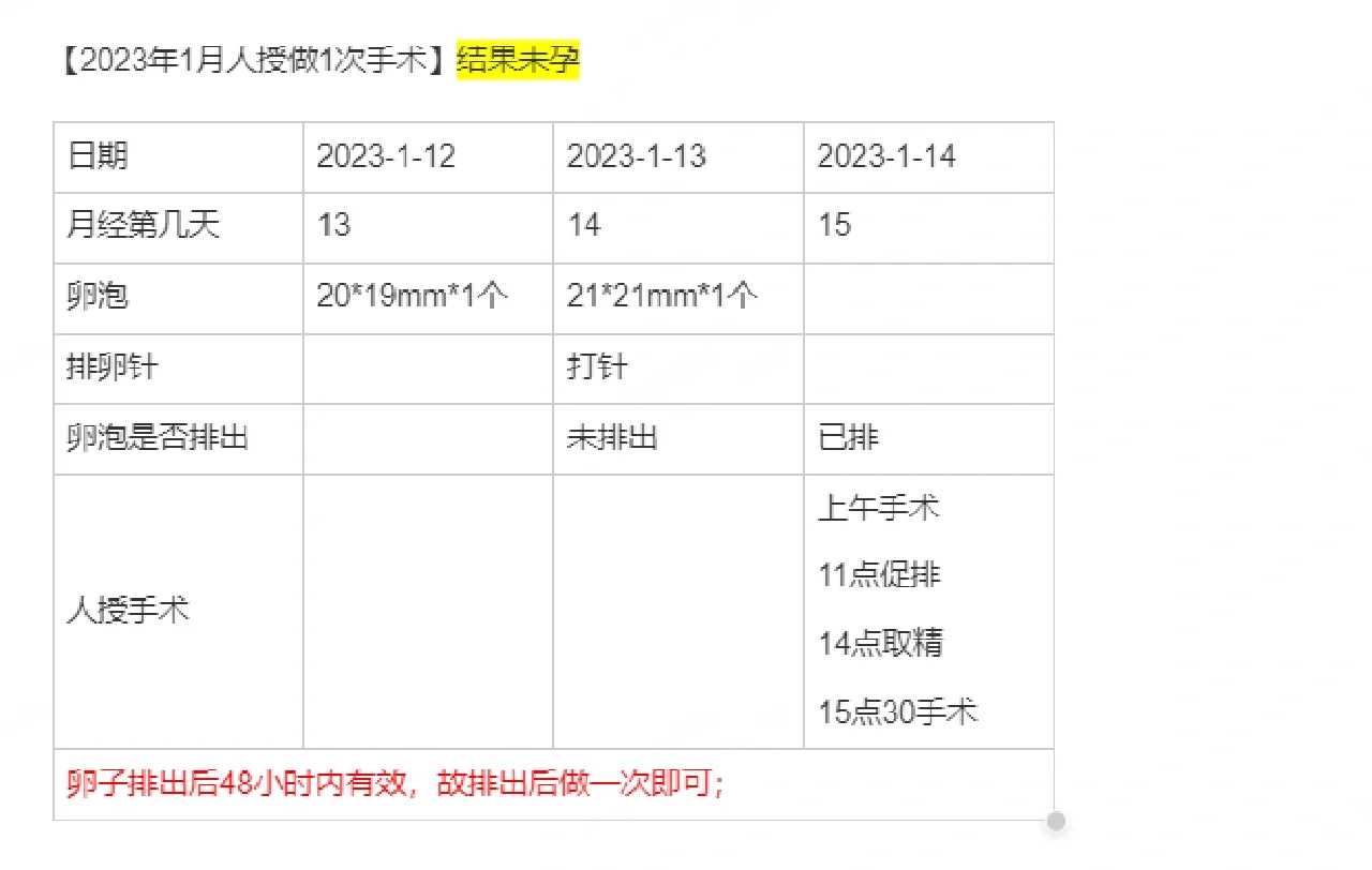 天津包成功助孕代孕套餐,做试管婴儿饮食要注意什么?试管婴儿不同阶段的饮