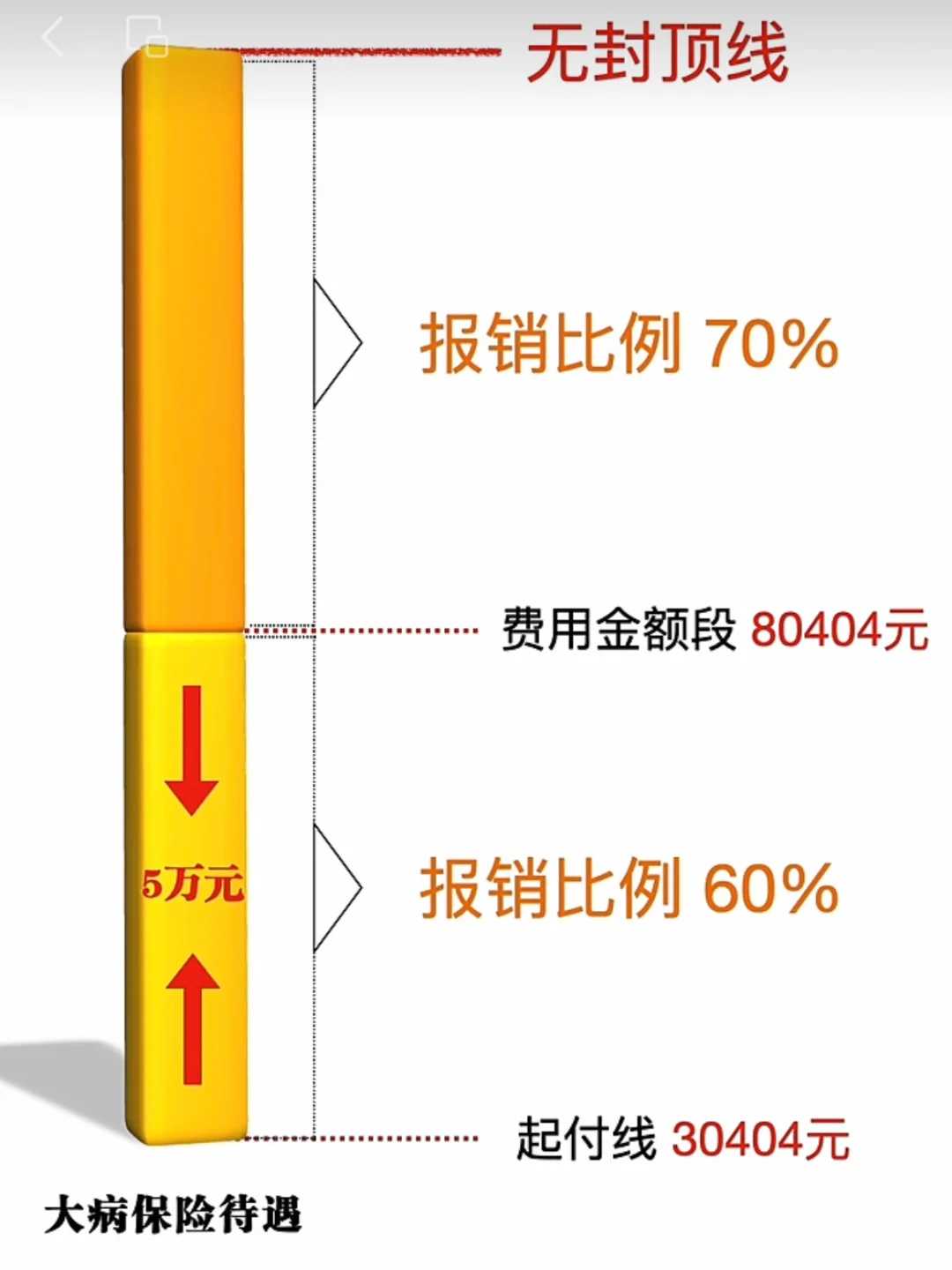 天津医院能供卵吗,天津纵隔子宫能做试管吗-正规助孕中介