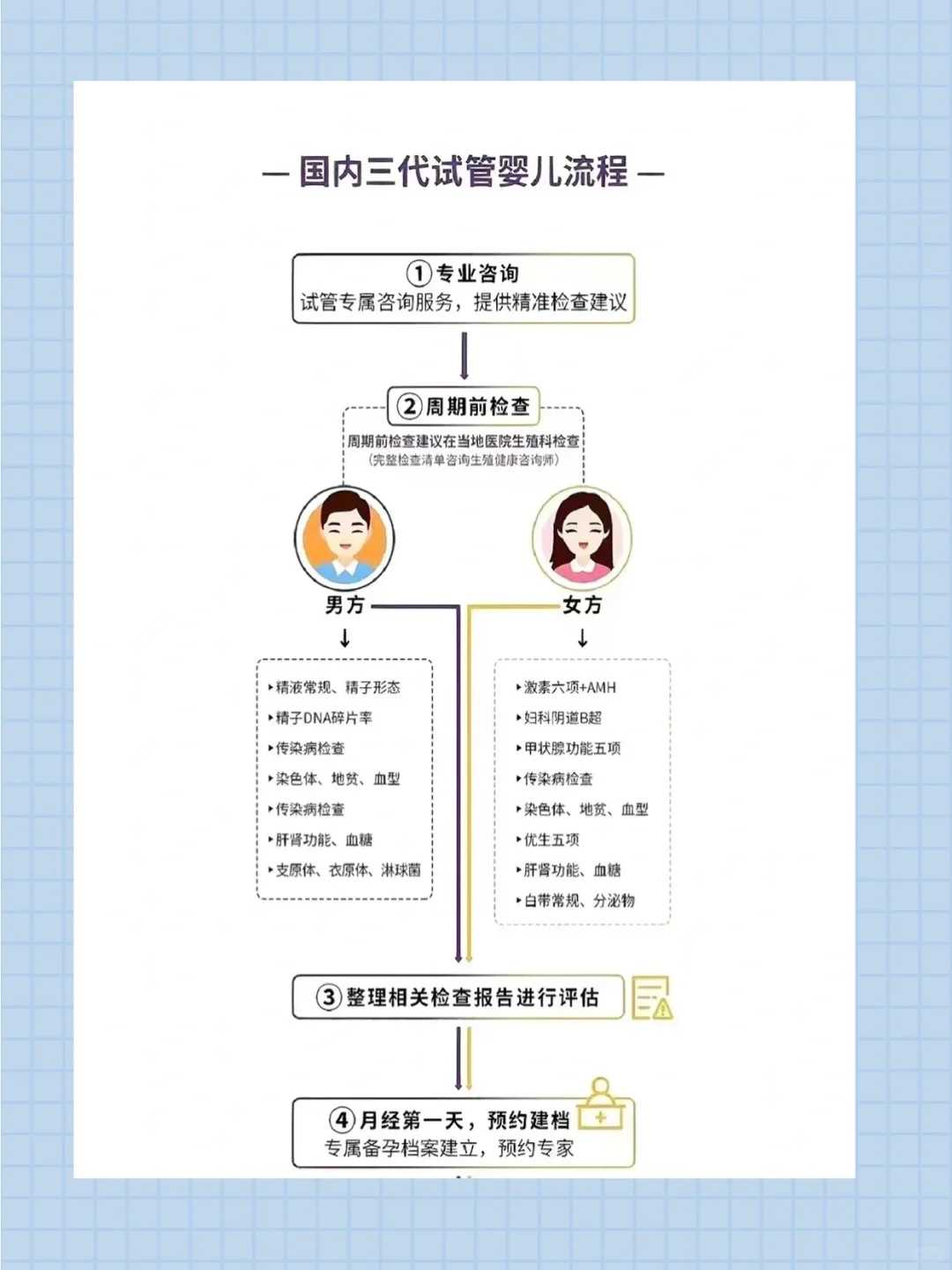 <strong>天津代怀哪家最好,天津供卵试管中心（天津捐卵联系方式）</strong>