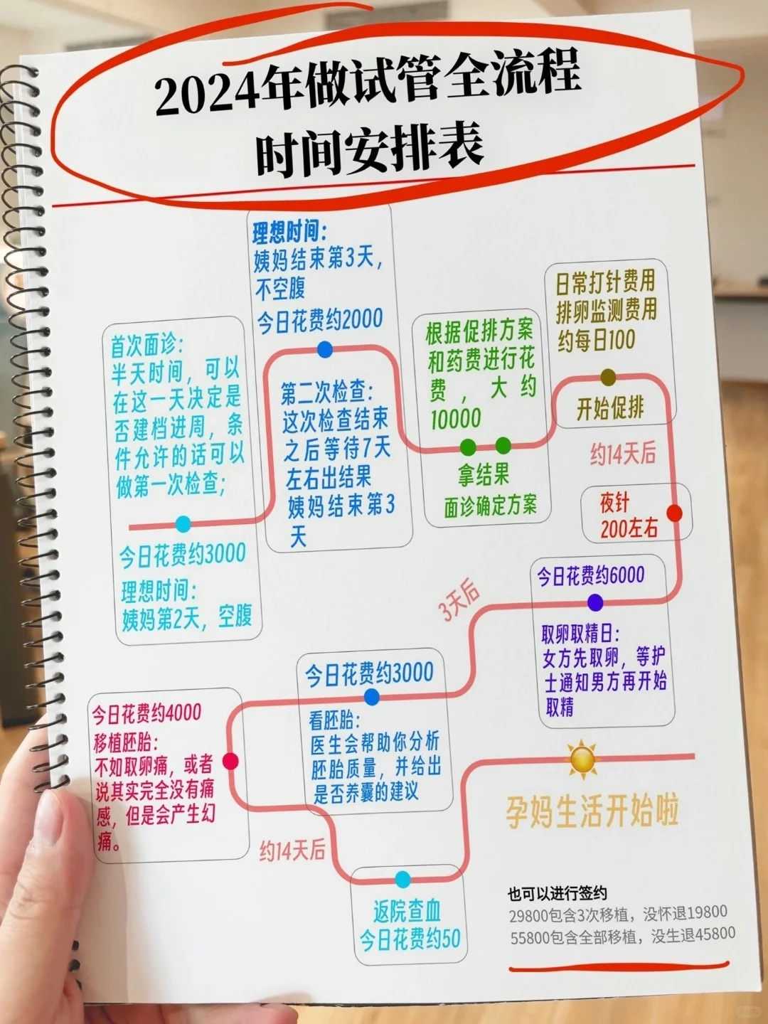 天津哪一家做代孕好,国内三代试管怎么样做试管婴儿能选*别吗_胚胎移植后第十