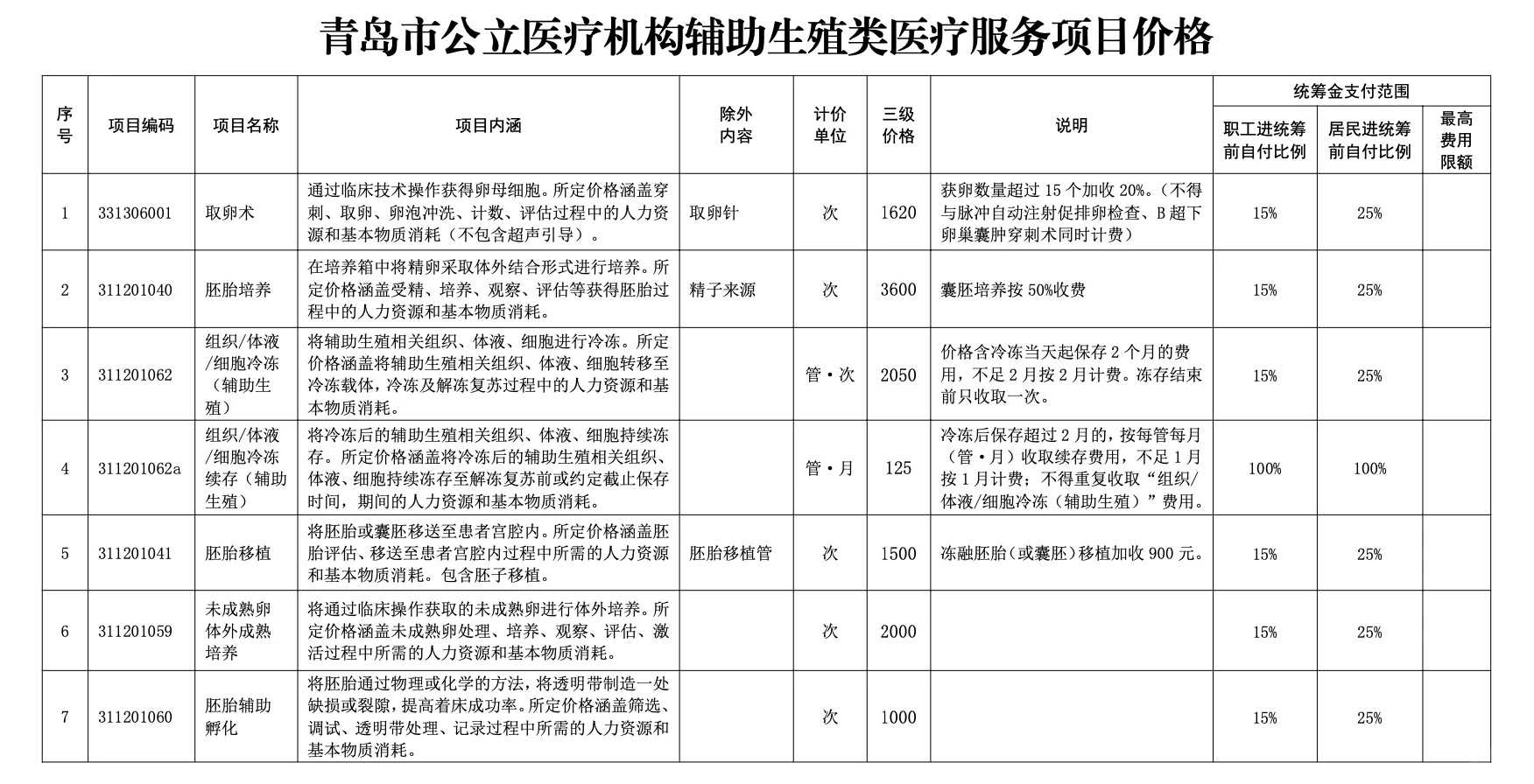 天津代生大概费用,天津正规供卵试管医院有哪些?私立的可以吗?