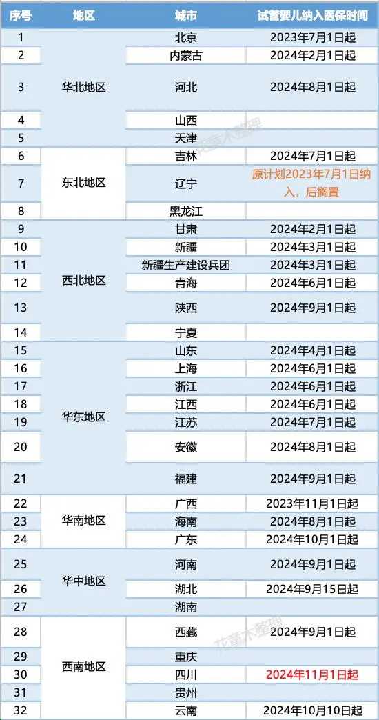 天津公立代怀公司,2024
天津市三代供供卵试管成功率排行榜，天津市试管婴儿成