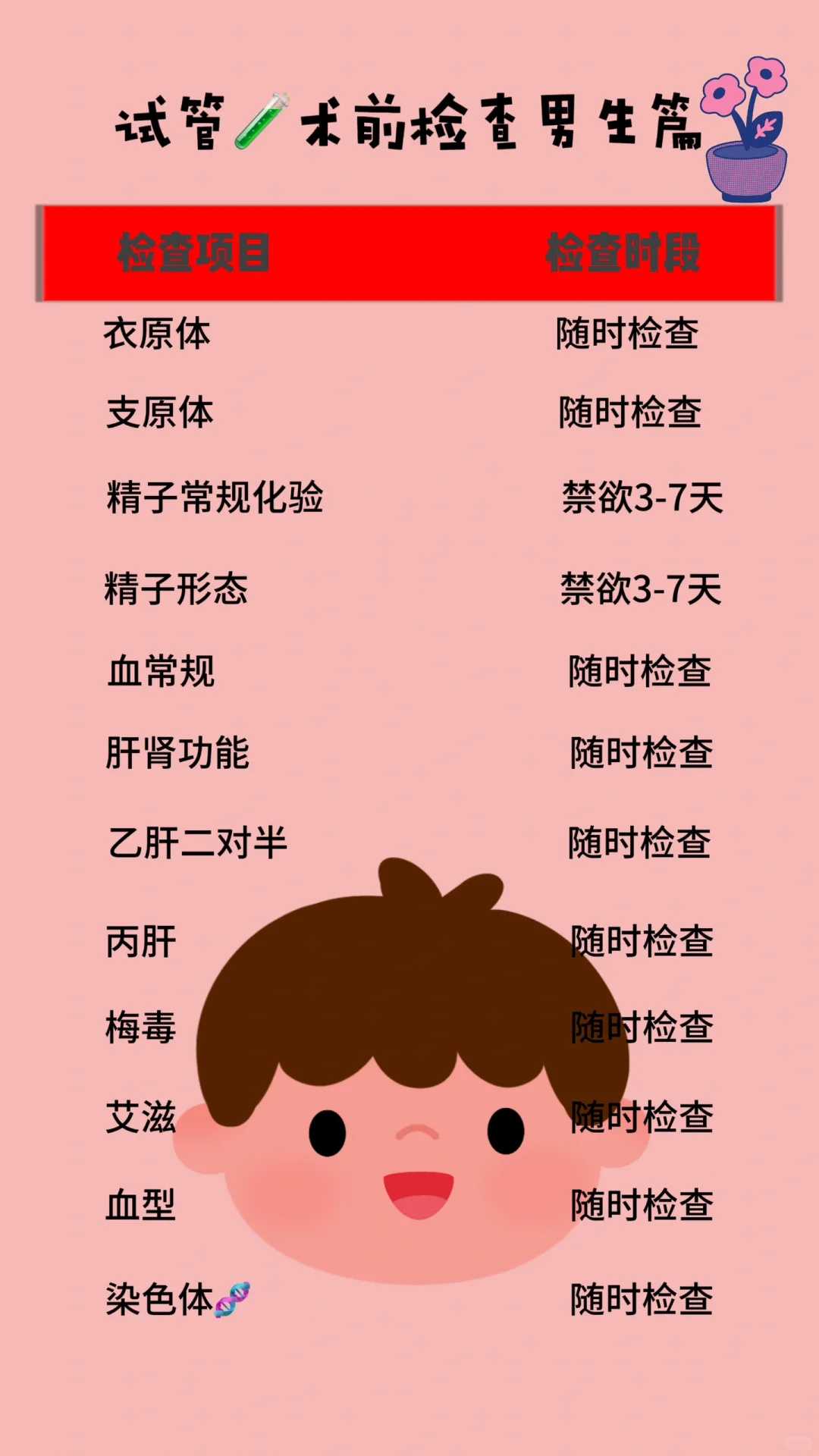 天津供卵三甲医院,天津艾滋病可以做试管婴儿吗_正规助孕中介