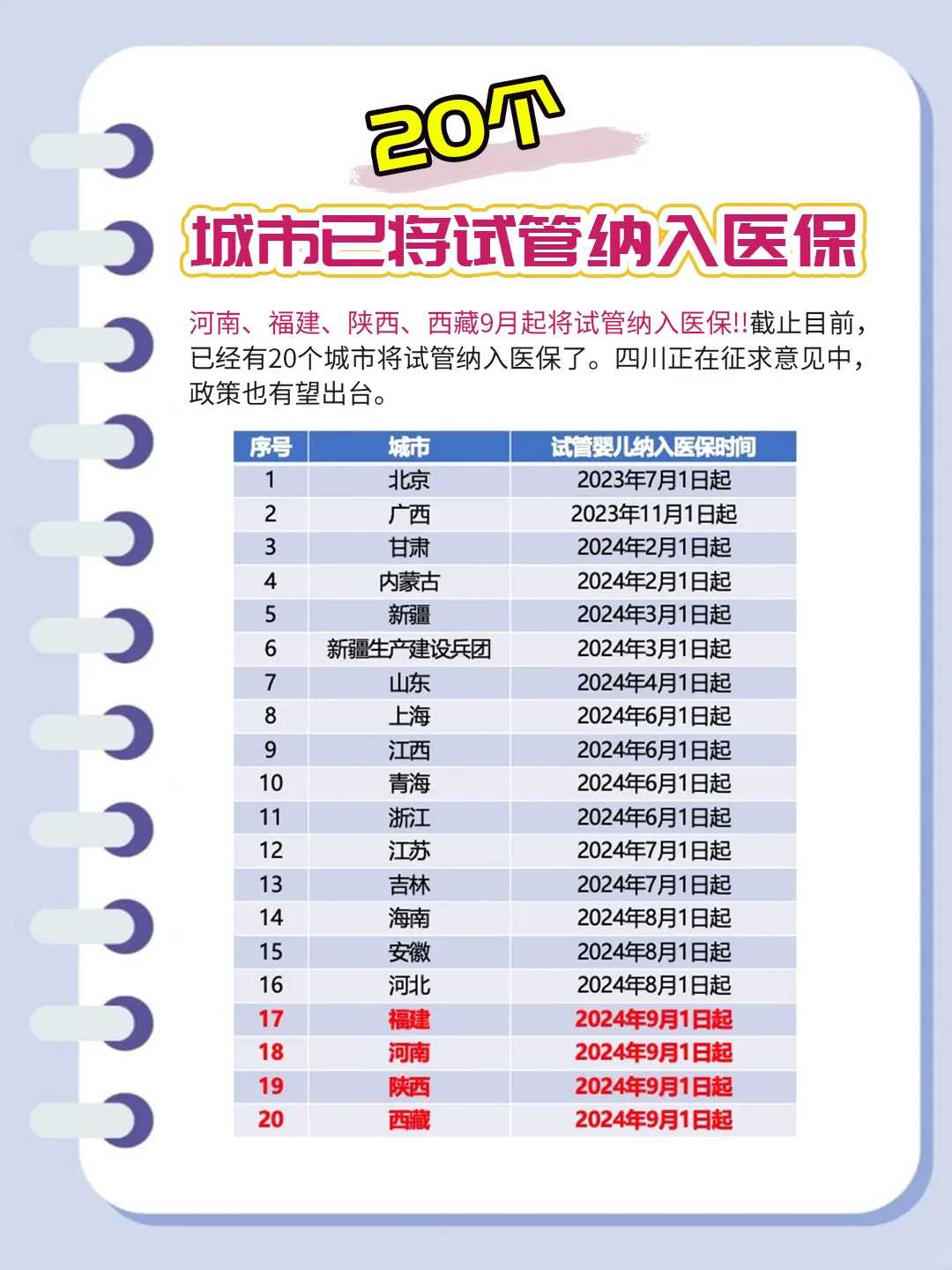 天津去代怀途径,崇文试管婴儿取卵之后有腹水怎么回事,如何预防发生腹水-照阴