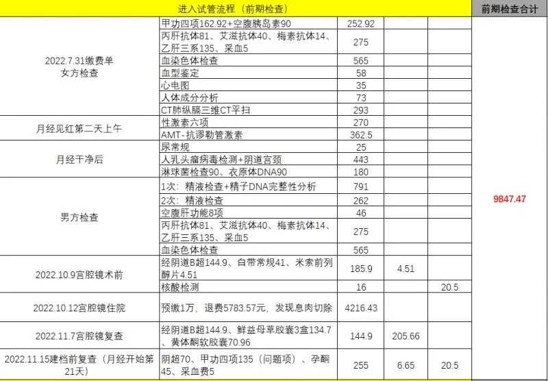 天津试管代怀的优点,泰国做试管婴儿是否有后遗症?_试管7周可以吃米醋-上海供