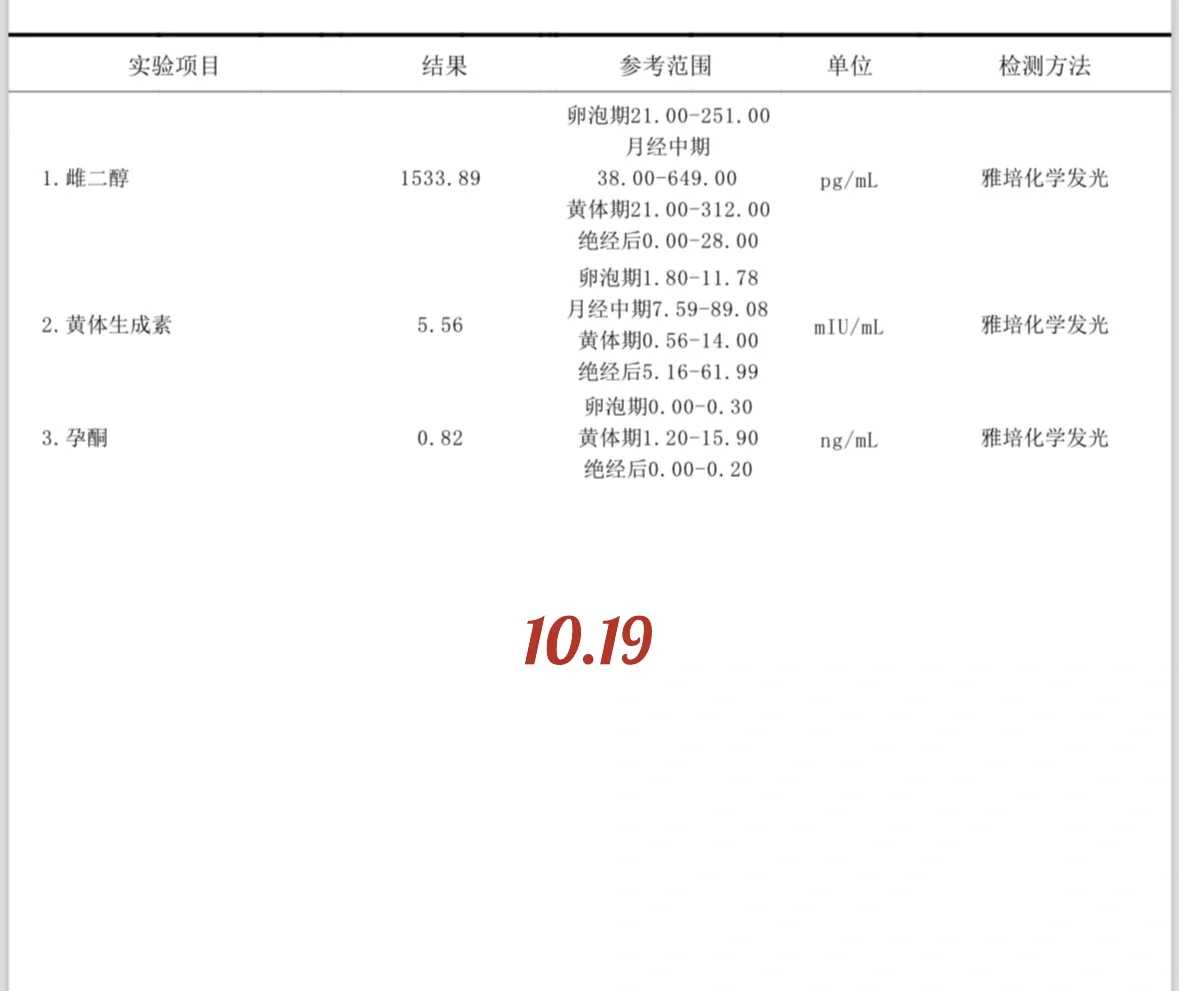 天津代孕妈妈去哪里找,试管婴儿短方案进周期，18号开始打4天达必佳，19号打下