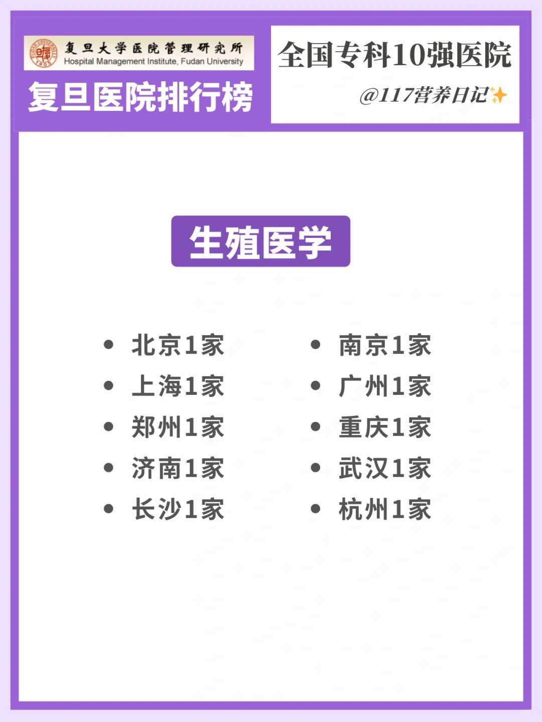 天津成功供卵试管,天津三代供卵试管医院哪家强